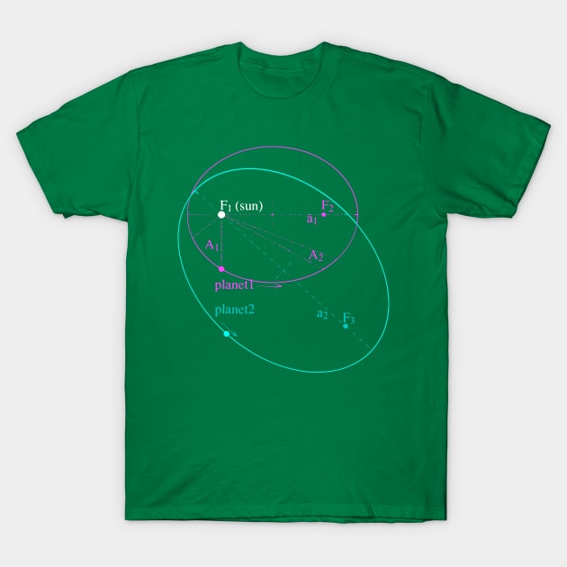 Keplers Law Of Planetary Motion T-Shirt by archivos podcast